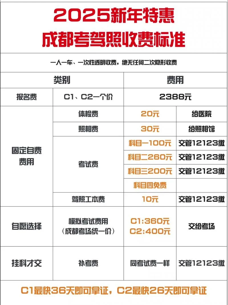 宜宾驾校多少钱报名费-宜宾驾校报名费是多少