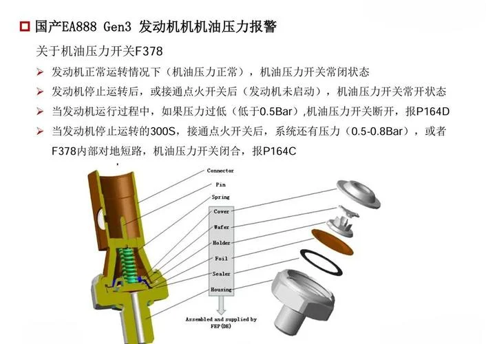 什么是启动油压-什么是启动油压