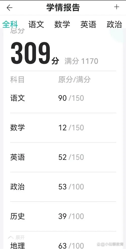 2019年高会成绩查询_2