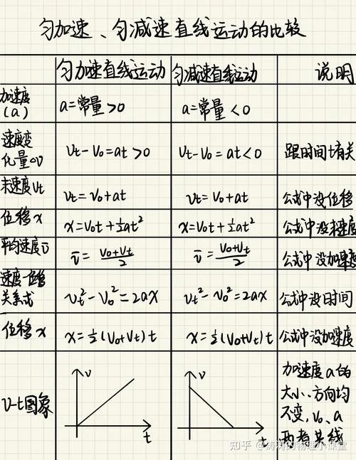 加速度求速度公式_2