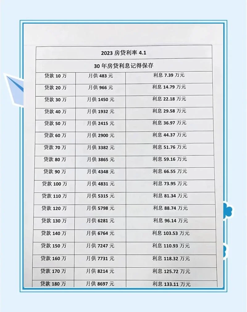 计算利息公式举例说明_1