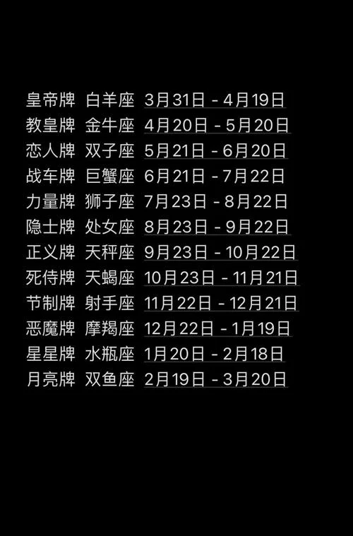 所有的星座是几月几日_1