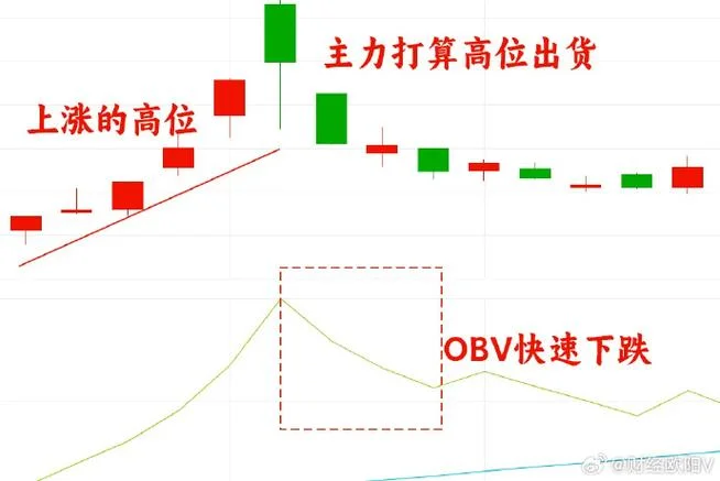 股票的能量指标公式_2