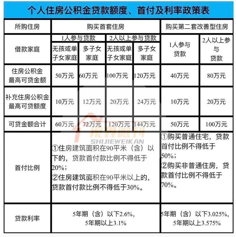 上海商业贷款条件_2