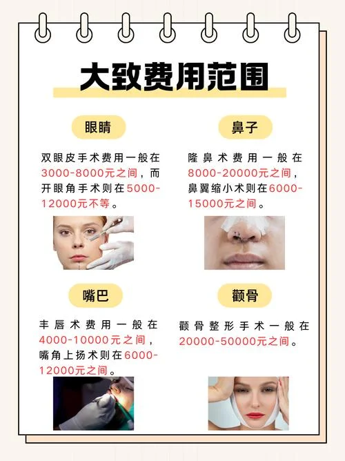 一般需要多少钱_2