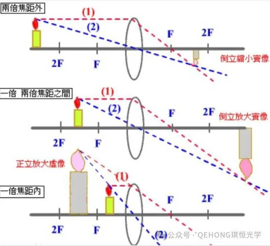 光学焦深公式_1