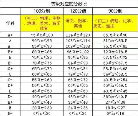 执业兽医考试成绩表_2