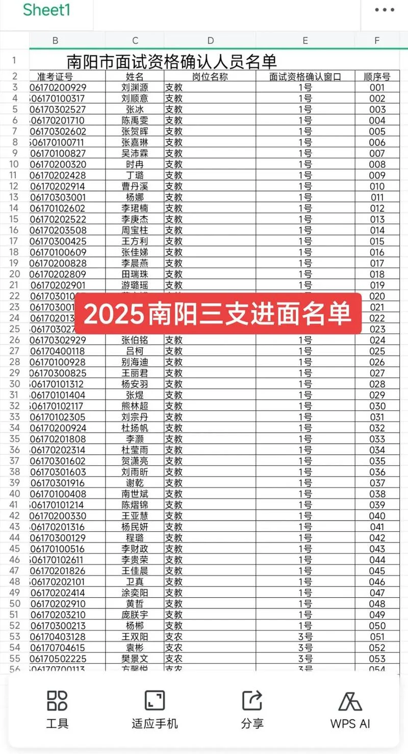 三支一扶成绩查询河南_2