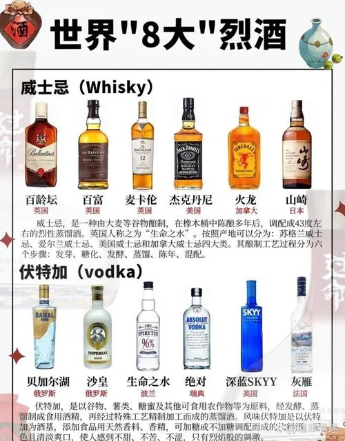 哪个国家的威士忌好-全球威士忌优选