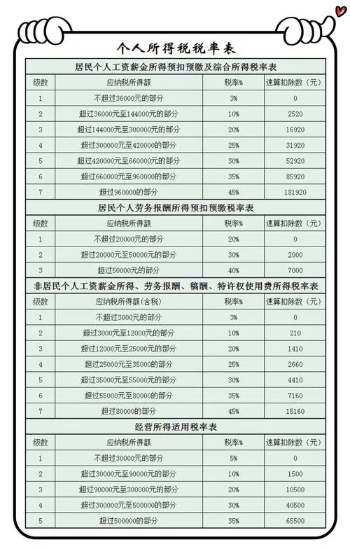 最新个税计算公式-最新个税算税法