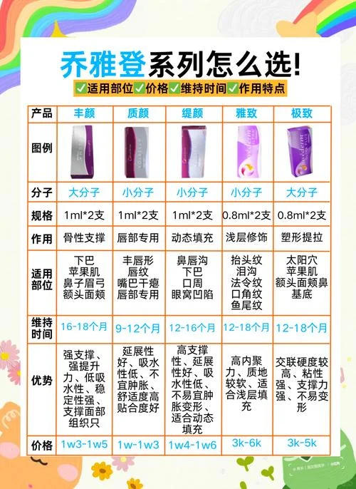 玻尿酸除皱大约多少钱_2
