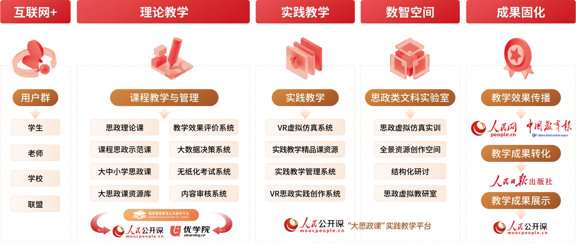 长沙理工大学网络教学系统_2