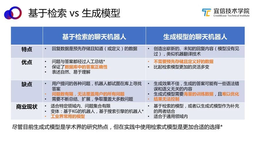 对话机器人工作原理_1