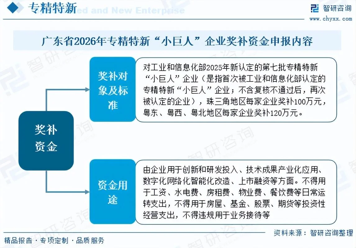 专精特新小巨人奖励多少钱_1