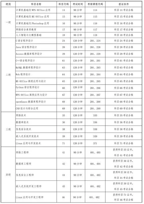 计算机考试报名-计算机考试报名