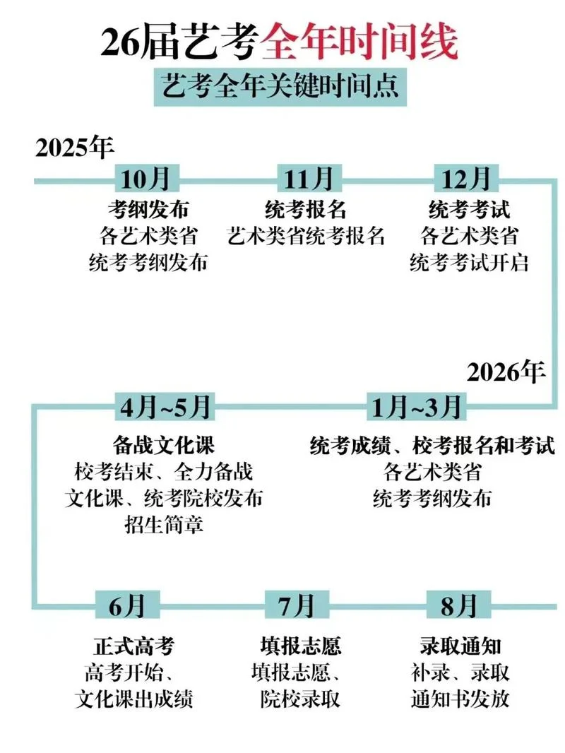 中国艺考报名_1