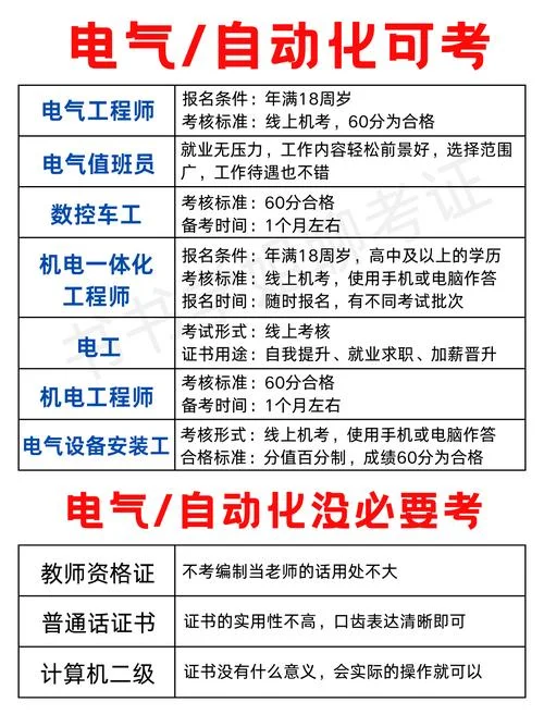 一建电气专业考什么_2