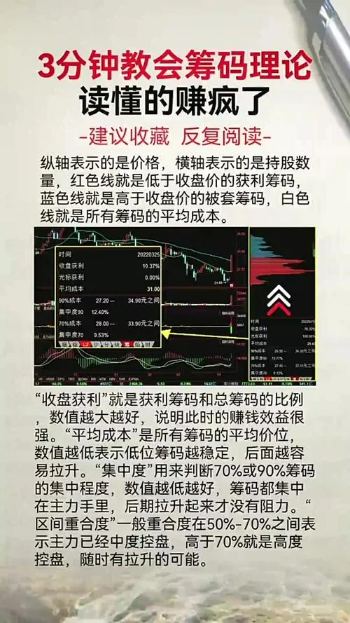 筹码分布及选股公式_2