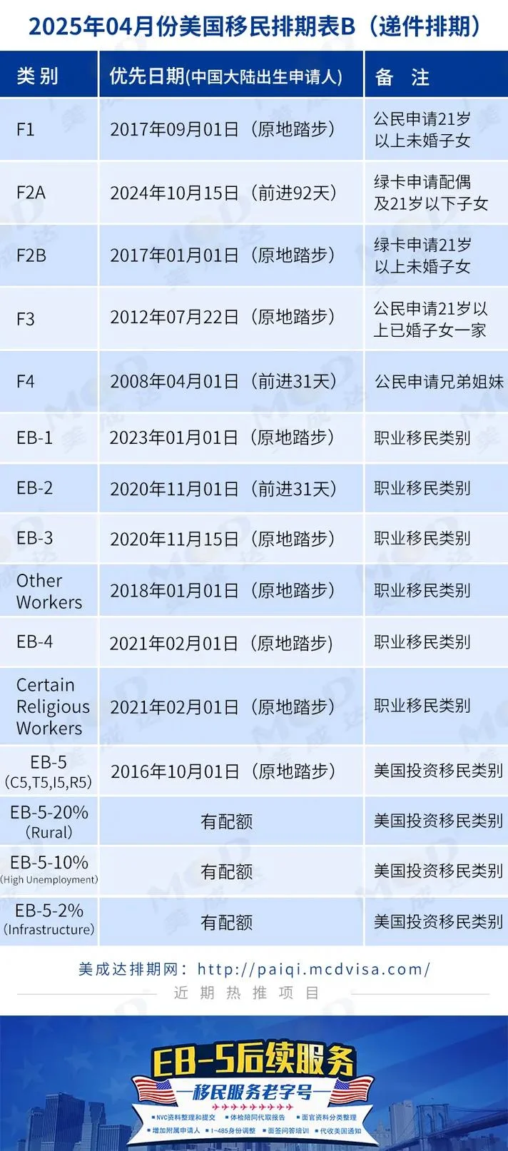 移民美国要求-移民美国门槛