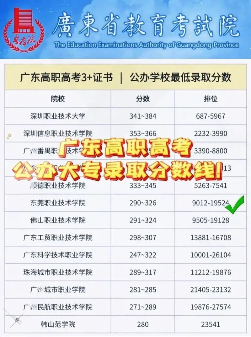 广东技师学院成绩-广东技师学院成绩