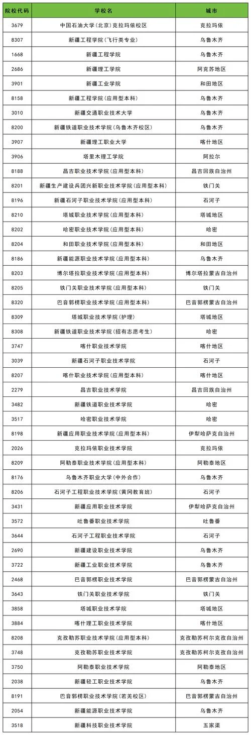 大学学校代码在哪查_1