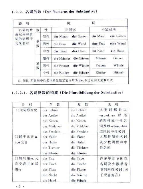 德语在哪一年表达-德语表达年份