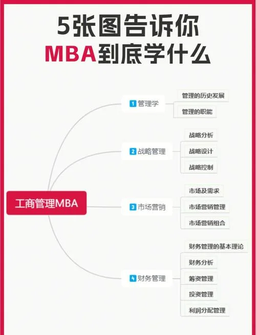 mba报考条件流程_1