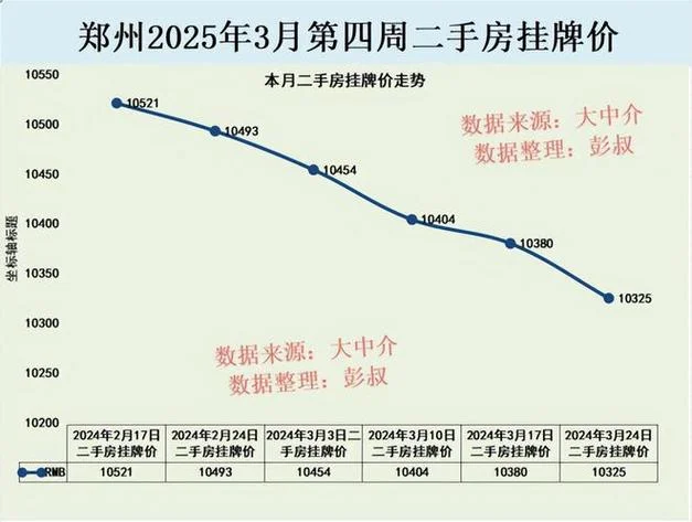 郑州房子价格多少钱一平方_2