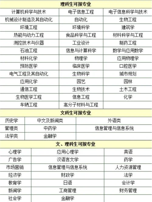 高中学什么专业好_1