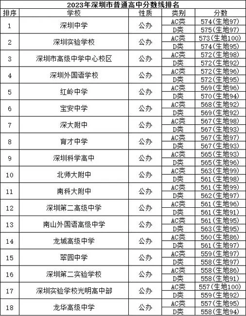 深圳高中学考成绩查询_1