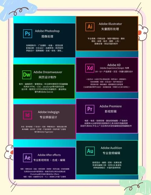 网页设计师认证adobe-Adobe 网页设计师认证