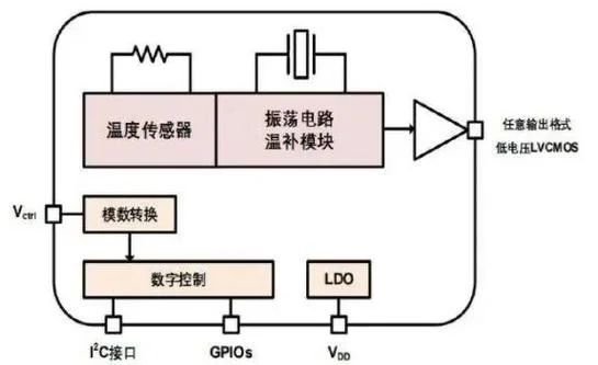 晶振的作用和原理视频-晶振原理视频解读