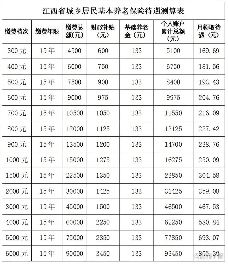 69岁的老人可以买什么保险-69 岁老人可购保险