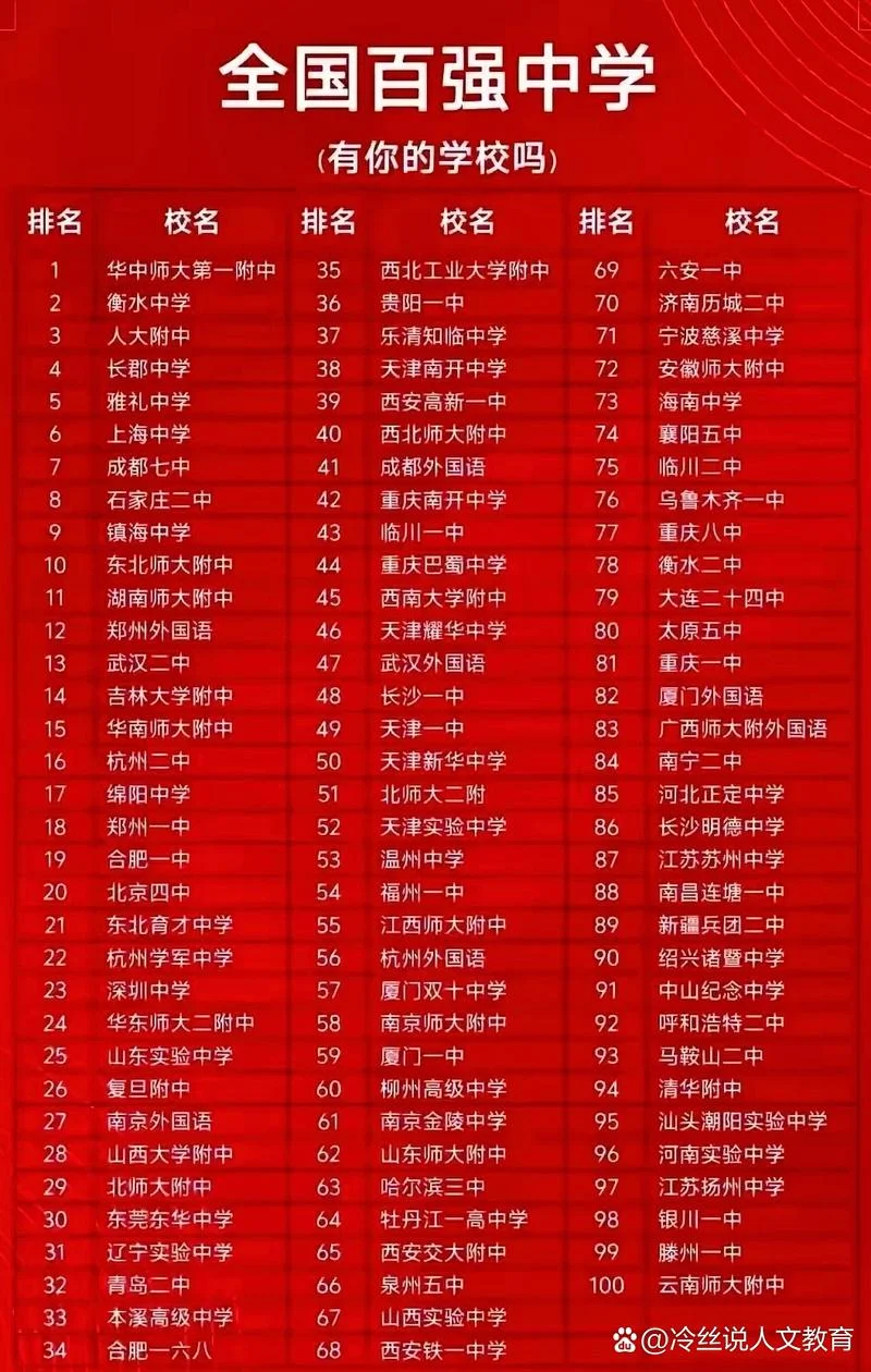 湖北省重点高中排名一览表_2