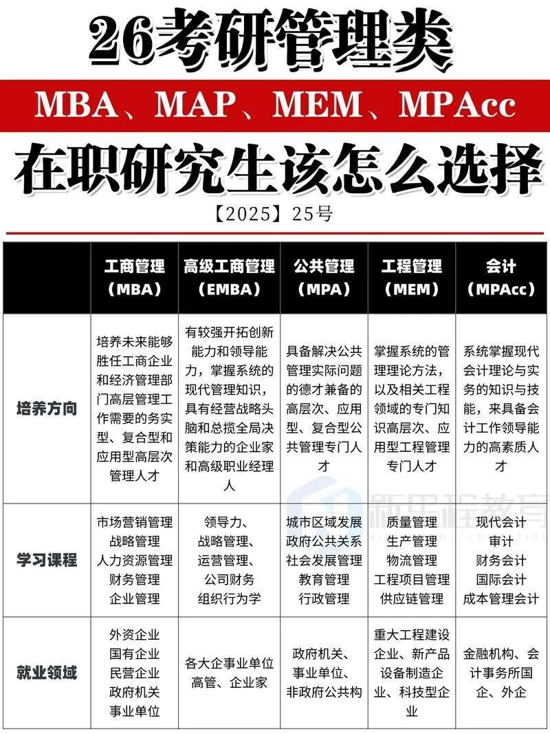 2022年mba报考条件_1