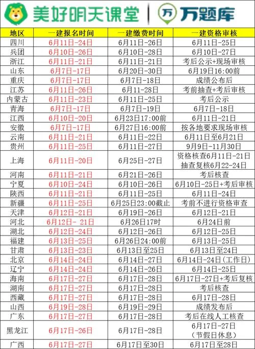 智能建造师报名时间_1