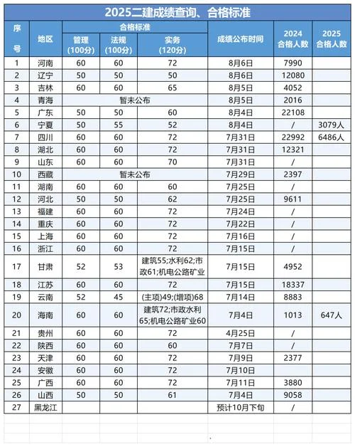 2019二建分数线_2