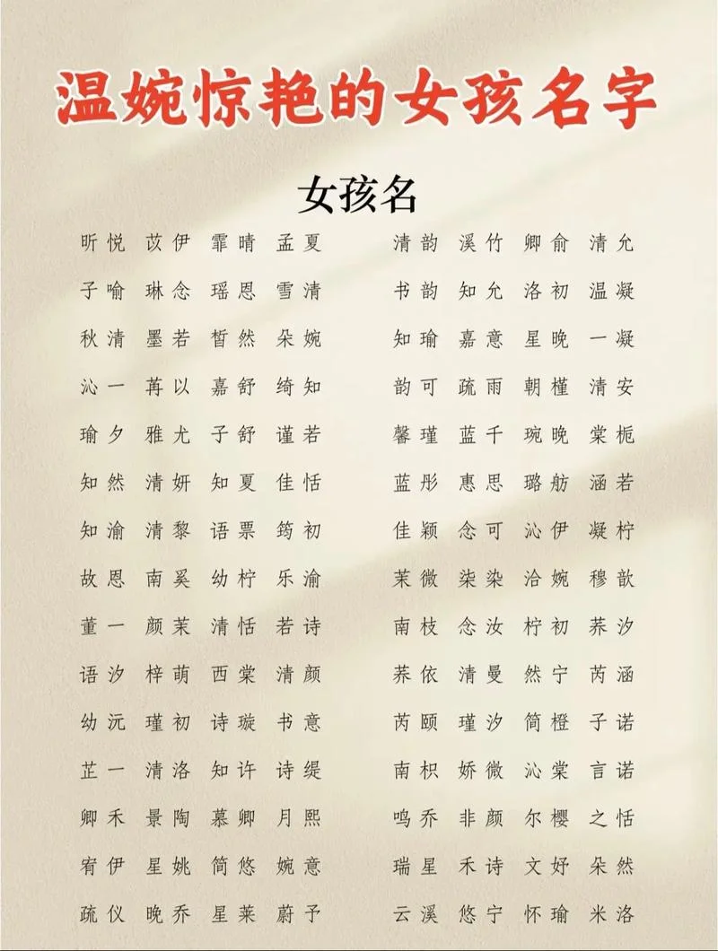 高姓女宝宝起名古风_1