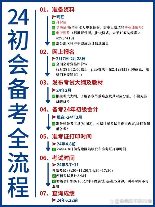 河北会计初级怎么报名_2
