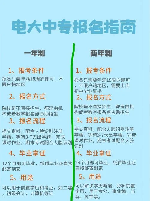 自己怎么报考电大中专_1