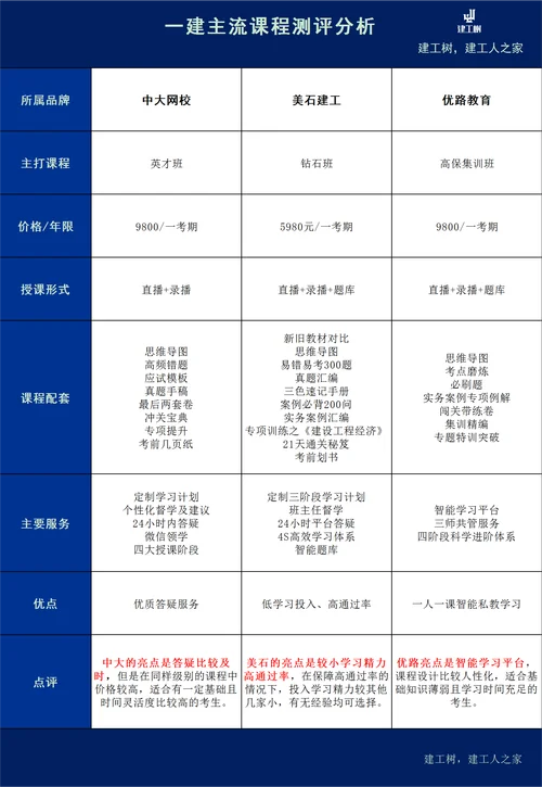 一级建造师增项好处_2