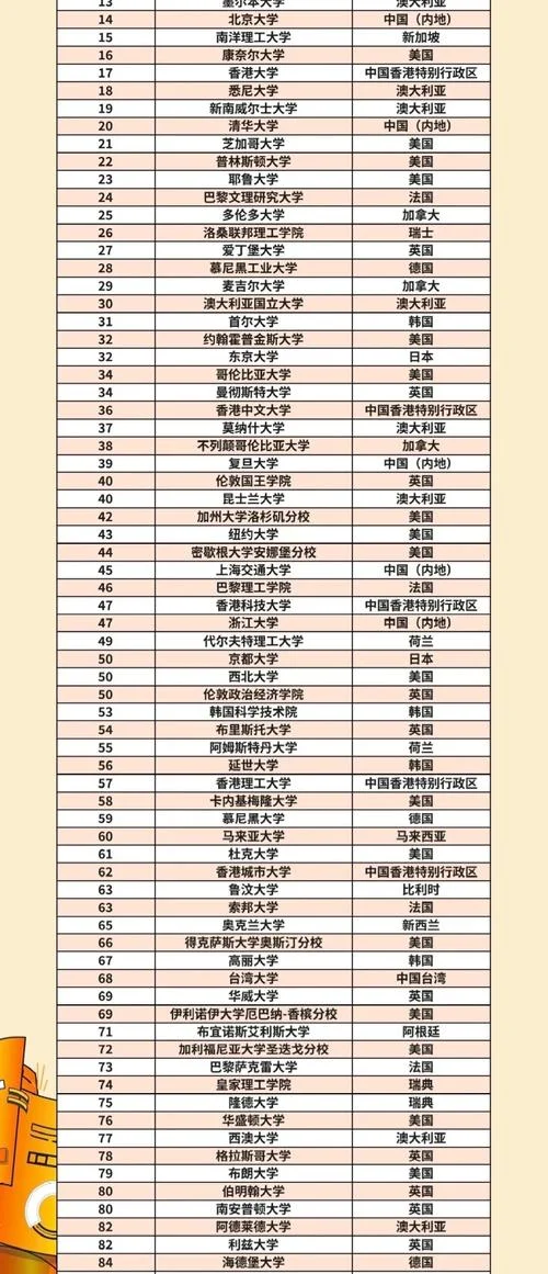 北德克萨斯大学世界排名-北德克萨斯大学世界排名