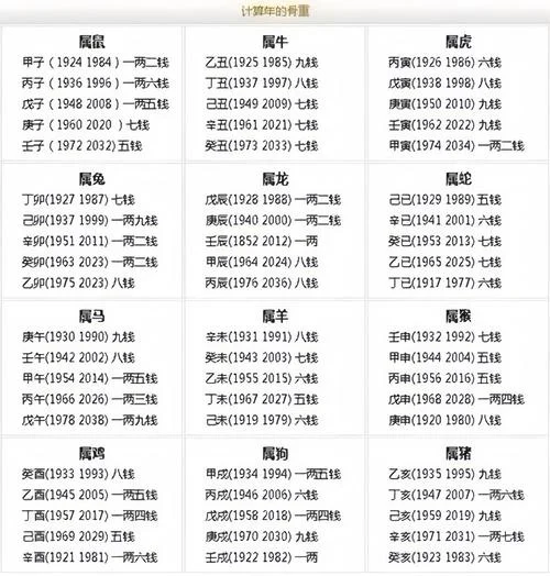 八字几两几钱算命对照表_2