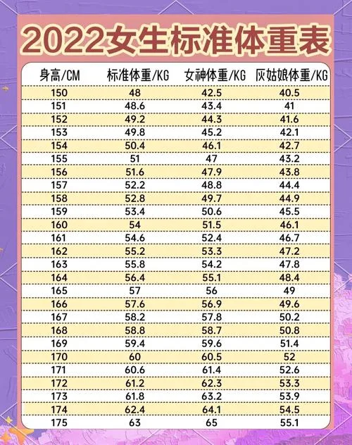 人的正常体重标准公式_1