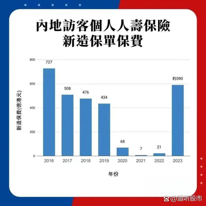 为什么内地去买保险-为何内地买保险