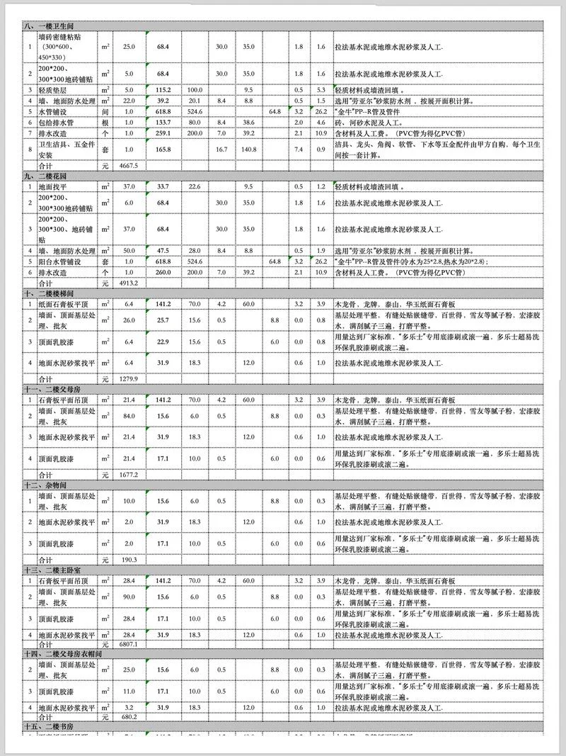 简单装修一般多少钱-简单装修预算参考