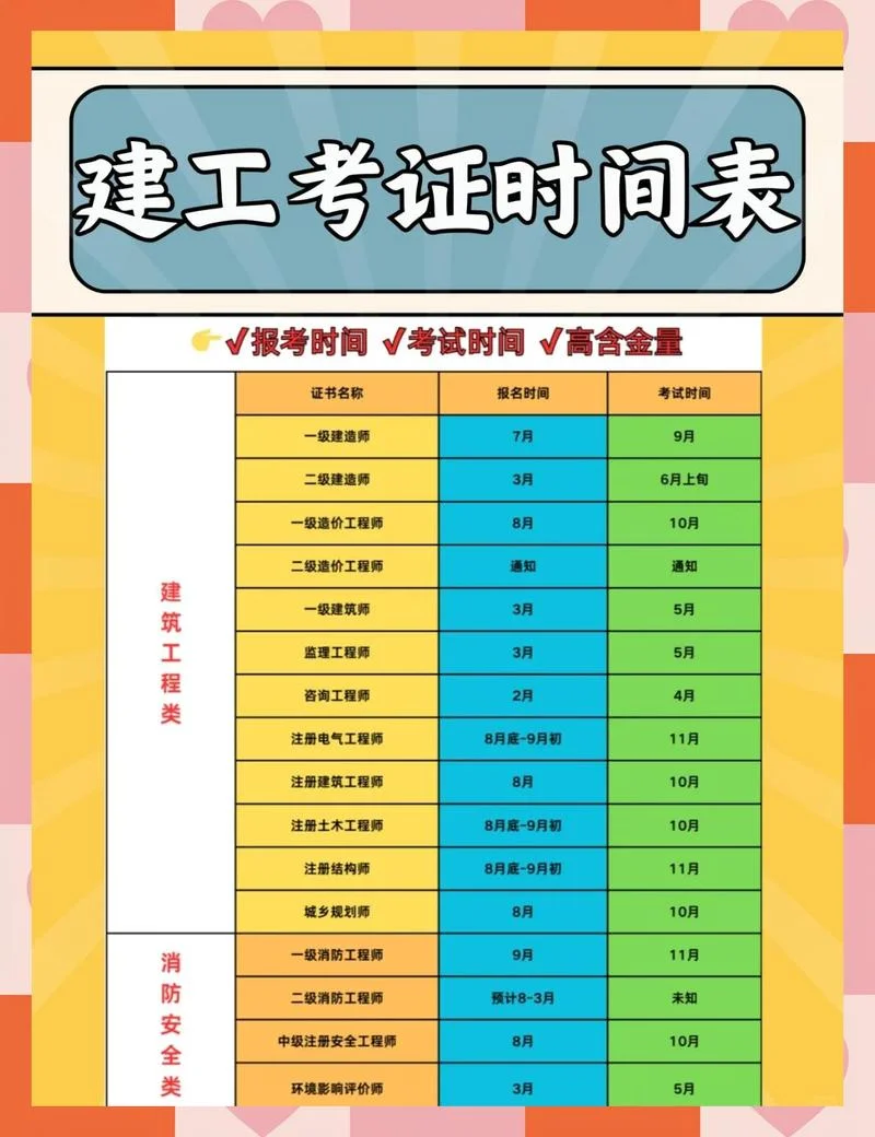 国家二建报考时间_1