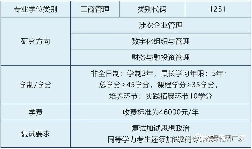 农业大学mba报名条件_1