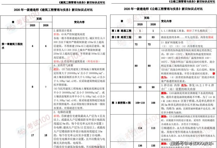 一建2020考试大纲变化_1