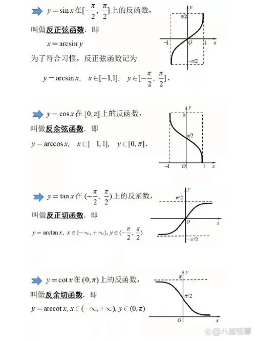 反函数与原函数公式表_2